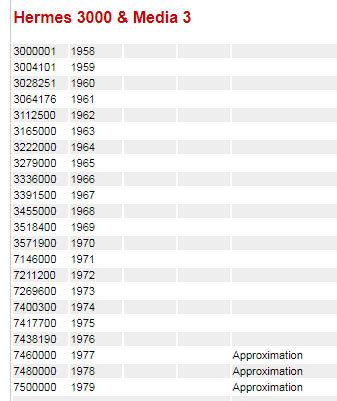 hermes 2000 serialnumber|Hermes 3000 serial number location.